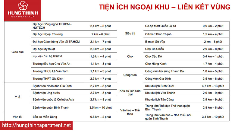 tien ich xung quanh can ho binh thanh